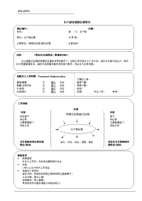 生产部经理岗位说明书