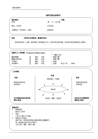 材料员岗位说明书