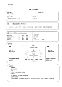 汽修工职位说明书