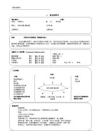 财务经理副经理职位说明书