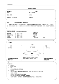 调度职位说明书