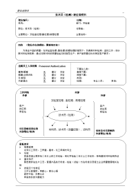 技术员（检测）职位说明书