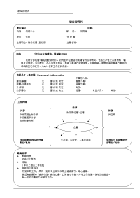 仓管职位说明书