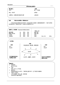 资料员职位说明书