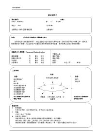 会计职位说明书