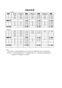 电解液检测报告