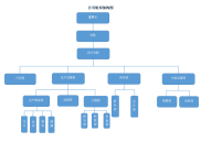 公司组织架构图（模板）