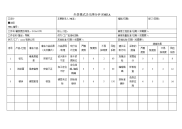 生产制造失效模式及后果分析FMEA