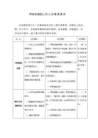 市场营销部工作人员素质要求