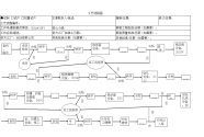 生产制造工艺流程图范文