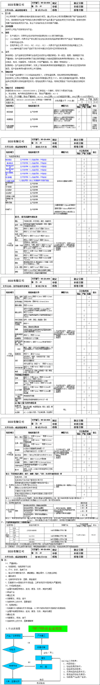成品检验作业指导书（范文）