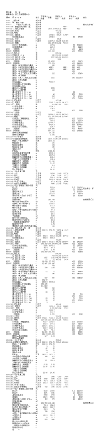 责任预算二次分解费用表