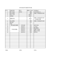 职业病防护设施管理台帐