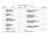 施工机械、机具检查评分表