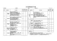 安全管理检查评分表