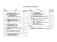 专项工程检查评分表(道路工程)