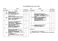 专项工程检查评分表(土石方工程)