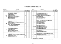 专项工程检查评分表(隧道工程)