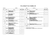 专项工程检查评分表(桥涵基础工程)