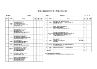 专项工程检查评分表(桥涵上部工程)