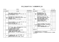 专项工程检查评分表(门式钢管脚手架工程)