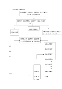 餐厅领位员服务流程