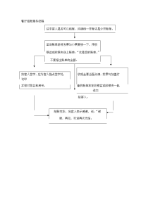 餐厅结账服务流程