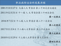 职业卫生初训 陪你课件 4