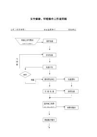 安全健康、环境检查工作流程图