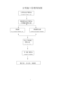 文明施工管理网络图