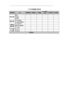 厂长年度绩效考核表