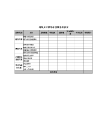 销售大区督导年度绩效考核表 (1)