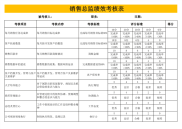 财务总监绩效考核表