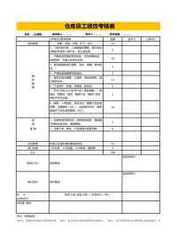 仓库员工绩效考核表