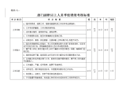 部门副职以上人员绩效考核表