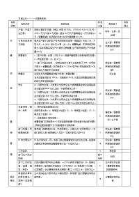 车间主任绩效考核表