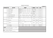 发展部绩效考核表