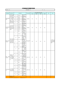 开发部经理绩效考核表