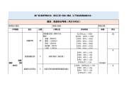 淘宝推广组绩效考核方案