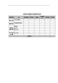 机修车间副职年度绩效考核表