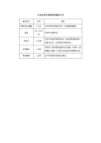 冷冻食物几种常用的解冻方法