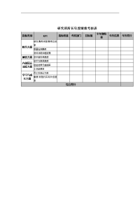 研究所所长年度绩效考核表