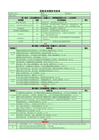 采购统计岗位绩效考核表