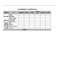 技术质量部部长年度绩效考核表