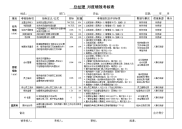 总经理绩效考核表