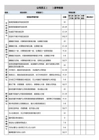 公司员工考核表