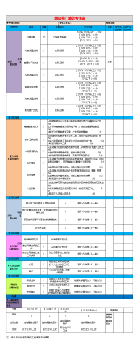 网店推广绩效考核表