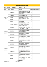 服务领班绩效考核表