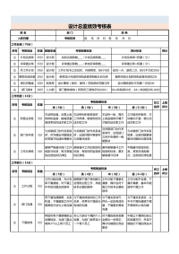 设计总监绩效考核表