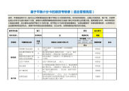 基于平衡计分卡绩效考核表（管理高层）模板